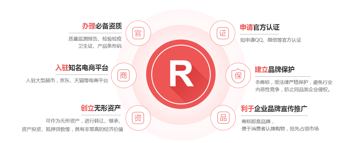 萧山商标注册的作用